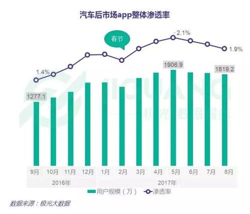 汕尾春运汽车保有量数据概览