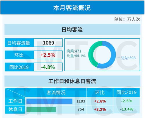 上海汽车贷款手续费的解析与比较