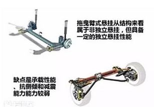 汽车悬架支臂的价格与选择