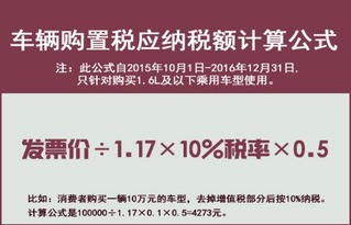 汽车排量与增值税的关系解析