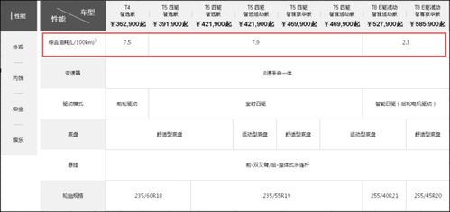 汽车油耗与重量关系分析