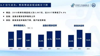 山西汽车经销商数量分析