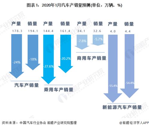 中国汽车产量的总体情况