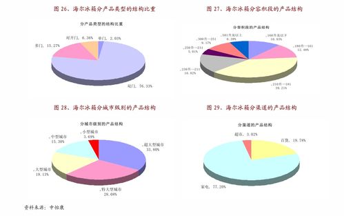 恩施到重庆的汽车时长分析
