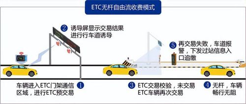 汽车行驶限制速度的设定与影响因素分析
