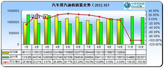 汽车一天加多少汽油，深入探讨和数据分析