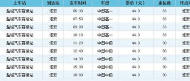 淮安和兴汽车的工资情况分析