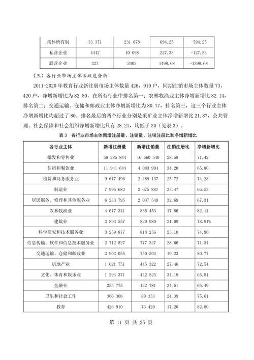 阳江市汽车经销商数量调查报告