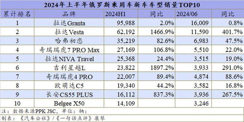 2023年上半年中国汽车市场总销量