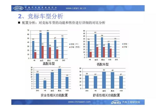 车辆评估与设计阶段