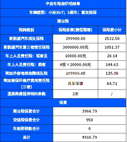 网上购买汽车保险的价格