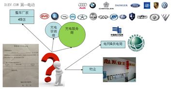 吉利汽车的充电费用解析，了解如何合理规划和节约开支