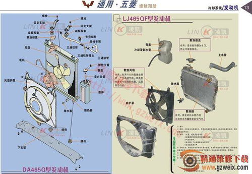 发动机冷却系统的类型及基本原理