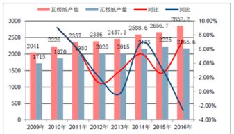 江苏冷轧汽车钢的价格走势及供需分析