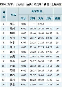 赣州至东莞汽车票价分析与比较