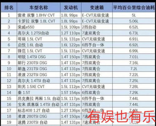 电动汽车续航成本分析,10公里耗电多少 电动汽车续航成本分析,10公里耗电多少