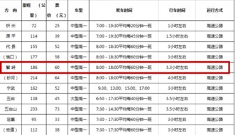 太原至繁峙的汽车票价解析