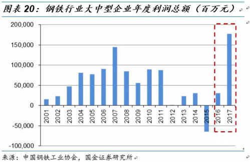 汽车进气数据分析，理解多少算正常的关键因素