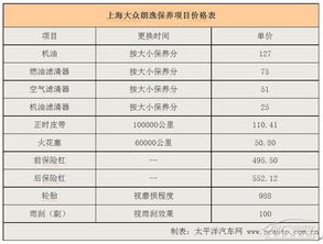 国六汽车保养费用详解，合理规划与经济选择