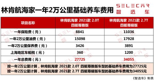 东营到定海的汽车费用分析