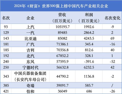 中国汽车企业数量 中国汽车企业数量