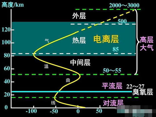 汽车大气温度的正常范围与影响因素分析 汽车大气温度的正常范围与影响因素分析