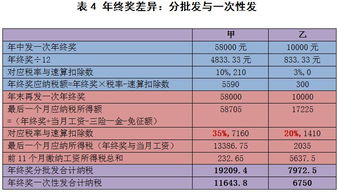 汽车40万元的购买与税费计算详解