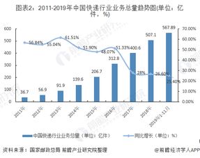 南充国际汽车城房价现状与未来发展分析 南充国际汽车城房价现状与未来发展分析