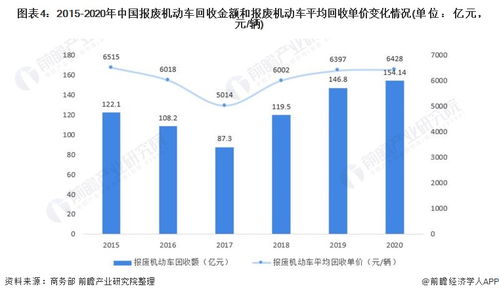 常州市报废汽车回收的现状与趋势分析 常州市报废汽车回收的现状与趋势分析