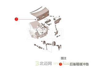 汽车缓冲块安装费用的详细解析与成本考量