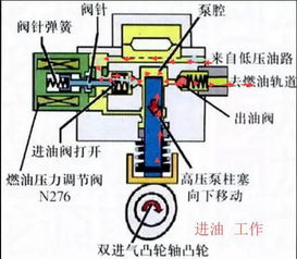 汽车电子燃油泵的价格区间与选择指南