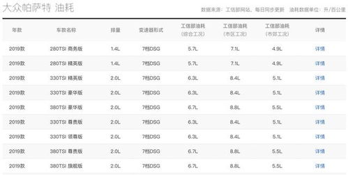 给汽车装灯泡的费用计算与选择