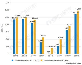 西安北郊修汽车电话的普及率分析与现状