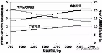 汽车空调系统中的电能消耗与效率分析