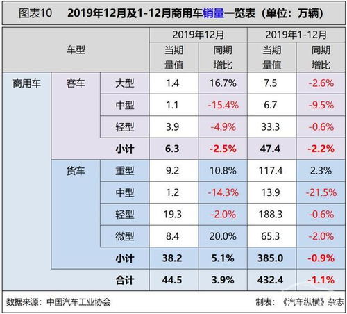 龙岗区汽车市场分析,月销量数据概览 龙岗区汽车市场分析,月销量数据概览