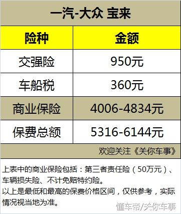 汽车保养费用详解