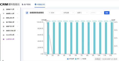 市场调研与成本分析