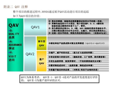 汽车美容店选址与面积需求分析