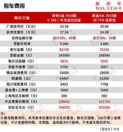 详解6万元的汽车首付费用，了解和规划购车预算