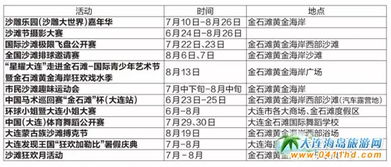 上海到大连的汽车票价及旅行指南 上海到大连的汽车票价及旅行指南