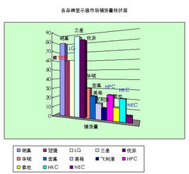 汽车屏幕主机的市场价值与潜力分析