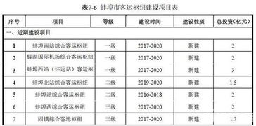 去安徽怀远的交通方式与票价分析 去安徽怀远的交通方式与票价分析