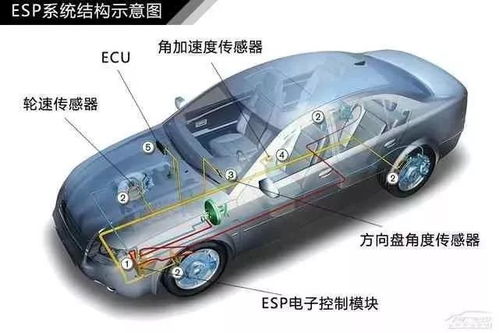 天津汽车新风系统的市场与价格分析