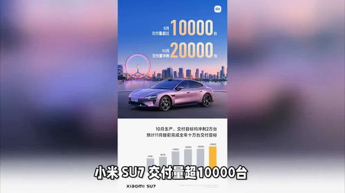 小米SU7 3月交付量超29000台，市场表现强劲，用户好评如潮