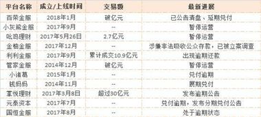 标普上调小米集团信用评级，科技新星的金融晴雨表