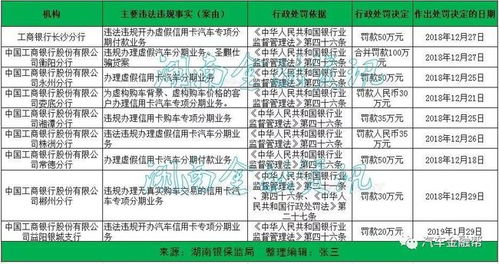大众汽车金融增资金额解析