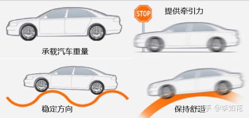 汽车轮胎刮破的价格因素分析与解决方案 汽车轮胎刮破的价格因素分析与解决方案