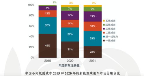 柳州市的汽车数量现状