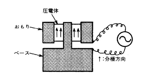 加速传感器的基本原理