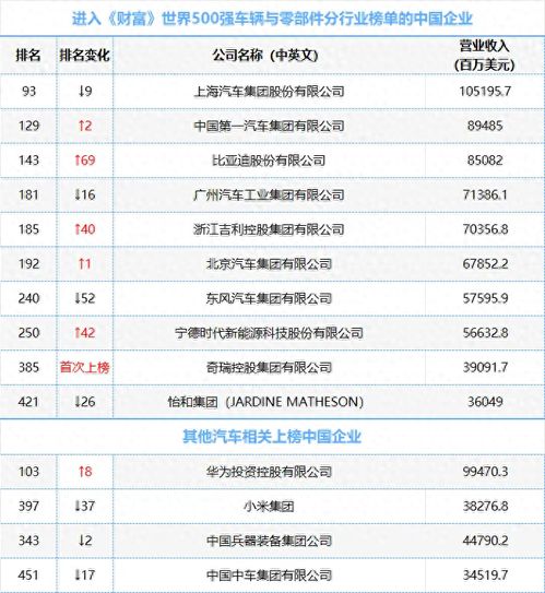 全球车辆总数的惊人变化